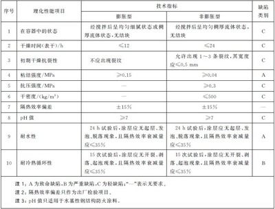 裝配式房屋建造價格怎么算（裝配式房屋建造價格是如何計算的？） 北京鋼結構設計問答