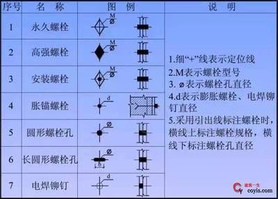 鋼結構螺栓圖例(國家標準鋼結構螺栓強度等級選擇) 結構框架設計 第4張 鋼結構螺栓圖例(國家標準鋼結構螺栓強度等級選擇) 結構框架設計 第4張
