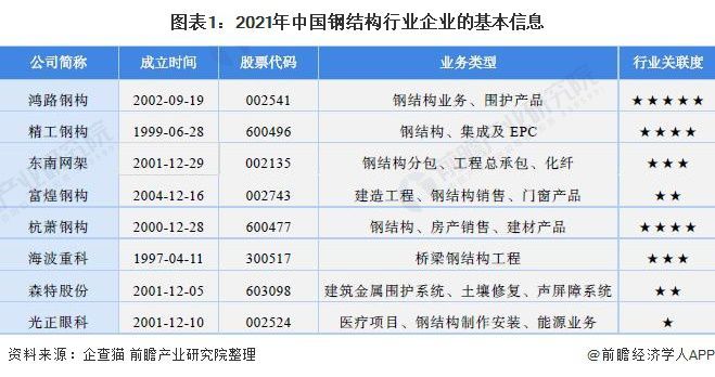 鋼結(jié)構(gòu)企業(yè)排行