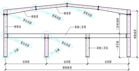 鋼結構防雷與屋面連接問題(鋼結構防雷與屋面連接關于鋼結構防雷與屋面連接的關鍵點) 裝飾幕墻施工 第5張 鋼結構防雷與屋面連接問題(鋼結構防雷與屋面連接關于鋼結構防雷與屋面連接的關鍵點) 裝飾幕墻施工 第5張