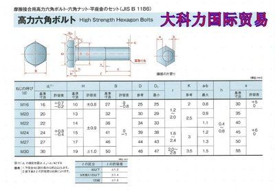 鋼結構螺栓終擰值(鋼結構螺栓初擰與終擰的區別) 裝飾幕墻施工 第5張 鋼結構螺栓終擰值(鋼結構螺栓初擰與終擰的區別) 裝飾幕墻施工 第5張