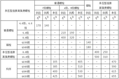 鋼結(jié)構(gòu)螺栓計(jì)算規(guī)則 鋼結(jié)構(gòu)異形設(shè)計(jì) 第1張 鋼結(jié)構(gòu)螺栓計(jì)算規(guī)則 鋼結(jié)構(gòu)異形設(shè)計(jì) 第1張