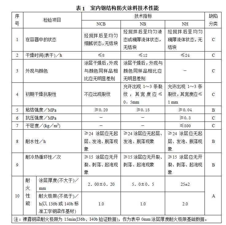 市政給水排水規范（關于市政給水排水規范的疑問） 北京鋼結構設計問答