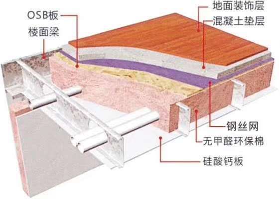 鋼結構樓板間距多少?(鋼結構樓板施工流程規范) 北京鋼結構設計 第4張 鋼結構樓板間距多少?(鋼結構樓板施工流程規范) 北京鋼結構設計 第4張