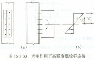鋼結構螺栓受力還是柱子受力(鋼結構受力分析) 北京網架設計 第1張 鋼結構螺栓受力還是柱子受力(鋼結構受力分析) 北京網架設計 第1張
