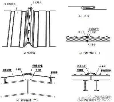 鋼結構安裝螺栓數量要求(鋼結構安裝中螺栓數量的要求是一個綜合性的考量) 鋼結構異形設計 第1張 鋼結構安裝螺栓數量要求(鋼結構安裝中螺栓數量的要求是一個綜合性的考量) 鋼結構異形設計 第1張