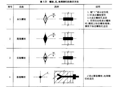 鋼結構安裝螺栓數量要求(鋼結構安裝中螺栓數量的要求是一個綜合性的考量) 鋼結構異形設計 第3張 鋼結構安裝螺栓數量要求(鋼結構安裝中螺栓數量的要求是一個綜合性的考量) 鋼結構異形設計 第3張