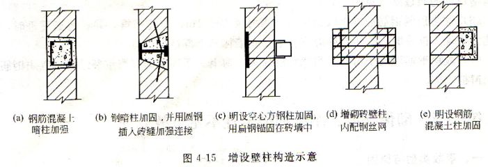 砌體加固設計方法有哪些如何選用 鋼結(jié)構(gòu)網(wǎng)架設計 第3張 砌體加固設計方法有哪些如何選用 鋼結(jié)構(gòu)網(wǎng)架設計 第3張