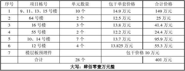 磚混結構承重墻開洞樓會塌嗎（樓板下方開洞后，墻體和樓板之間的相互作用會如何改變） 北京鋼結構設計問答