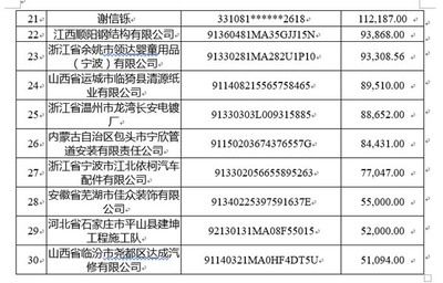 北京鋼結構公司名單(北京鋼結構公司) 結構橋梁鋼結構設計 第4張 北京鋼結構公司名單(北京鋼結構公司) 結構橋梁鋼結構設計 第4張
