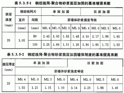 砌體墻加固混凝土厚度(砌體墻加固方法及其對應的混凝土厚度要求不同的要求) 建筑施工圖設計 第1張 砌體墻加固混凝土厚度(砌體墻加固方法及其對應的混凝土厚度要求不同的要求) 建筑施工圖設計 第1張