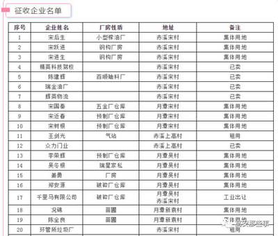 鋼結(jié)構(gòu)廠房拆遷賠償(如何評(píng)估廠房重置成新價(jià)停產(chǎn)停業(yè)損失費(fèi)計(jì)算方法) 鋼結(jié)構(gòu)跳臺(tái)設(shè)計(jì) 第3張 鋼結(jié)構(gòu)廠房拆遷賠償(如何評(píng)估廠房重置成新價(jià)停產(chǎn)停業(yè)損失費(fèi)計(jì)算方法) 鋼結(jié)構(gòu)跳臺(tái)設(shè)計(jì) 第3張