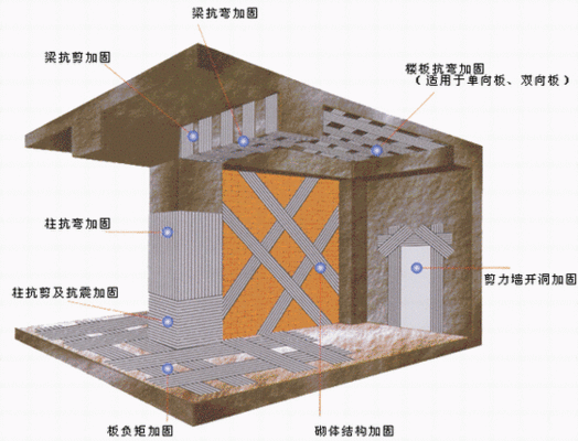 磚混結構房子加固視頻 鋼結構玻璃棧道設計 第1張 磚混結構房子加固視頻 鋼結構玻璃棧道設計 第1張