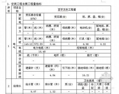 北京鋼結構廠房造價指標(北京鋼結構廠房價格) 鋼結構門式鋼架施工 第5張 北京鋼結構廠房造價指標(北京鋼結構廠房價格) 鋼結構門式鋼架施工 第5張