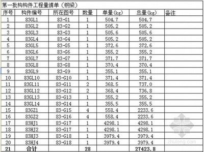 北京鋼結構廠房造價指標(北京鋼結構廠房價格) 鋼結構門式鋼架施工 第4張 北京鋼結構廠房造價指標(北京鋼結構廠房價格) 鋼結構門式鋼架施工 第4張
