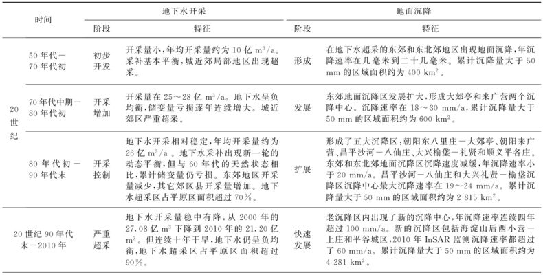 北京地面下沉多少(北京地面沉降影響評估,北京地面下沉多少) 建筑消防施工 第2張 北京地面下沉多少(北京地面沉降影響評估,北京地面下沉多少) 建筑消防施工 第2張