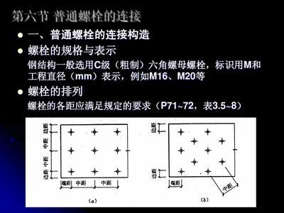 鋼結(jié)構(gòu)螺栓孔距邊緣距離規(guī)范(鋼結(jié)構(gòu)螺栓孔距離規(guī)范是確保鋼結(jié)構(gòu)安全使用的關(guān)鍵因素之一) 結(jié)構(gòu)電力行業(yè)施工 第2張 鋼結(jié)構(gòu)螺栓孔距邊緣距離規(guī)范(鋼結(jié)構(gòu)螺栓孔距離規(guī)范是確保鋼結(jié)構(gòu)安全使用的關(guān)鍵因素之一) 結(jié)構(gòu)電力行業(yè)施工 第2張