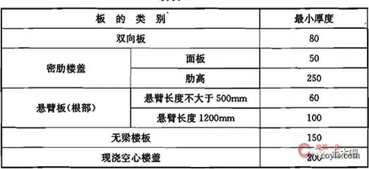 空心樓板設計規范 結構工業裝備設計 第4張 空心樓板設計規范 結構工業裝備設計 第4張