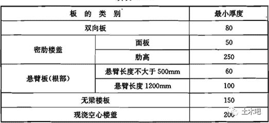 空心樓板設計規范 結構工業裝備設計 第3張 空心樓板設計規范 結構工業裝備設計 第3張