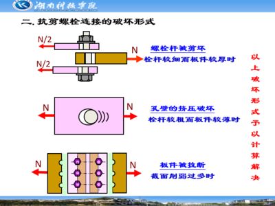 鋼結(jié)構(gòu)連接的螺栓可分為(普通螺栓與高強度螺栓區(qū)別) 鋼結(jié)構(gòu)有限元分析設(shè)計 第1張 鋼結(jié)構(gòu)連接的螺栓可分為(普通螺栓與高強度螺栓區(qū)別) 鋼結(jié)構(gòu)有限元分析設(shè)計 第1張