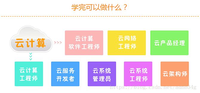 網(wǎng)絡(luò)架構(gòu)工程師 鋼結(jié)構(gòu)玻璃棧道設(shè)計(jì) 第2張