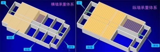 磚混結構建筑中承重墻的結構布置方式(磚混結構與鋼結構對比,磚混結構建筑的經濟性分析) 結構機械鋼結構施工 第1張 磚混結構建筑中承重墻的結構布置方式(磚混結構與鋼結構對比,磚混結構建筑的經濟性分析) 結構機械鋼結構施工 第1張