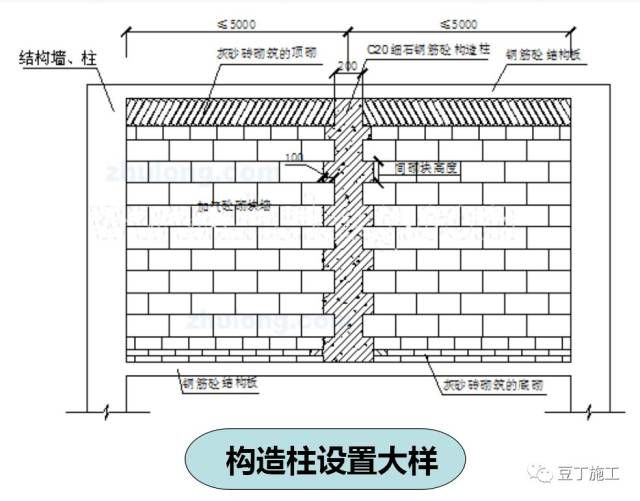 砌體墻常用的加固做法圖集 結(jié)構(gòu)工業(yè)裝備設(shè)計 第3張 砌體墻常用的加固做法圖集 結(jié)構(gòu)工業(yè)裝備設(shè)計 第3張