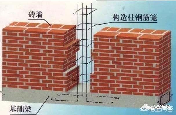 北京磚混結構房子都是年建成的(北京磚混結構房屋改造案例分析北京磚混結構房屋市場價值評估) 鋼結構玻璃棧道設計 第2張 北京磚混結構房子都是年建成的(北京磚混結構房屋改造案例分析北京磚混結構房屋市場價值評估) 鋼結構玻璃棧道設計 第2張