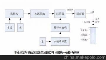地基下沉注漿加固施工隊(duì)(地基下沉注漿加固施工隊(duì)是一類專業(yè)從事地基加固工作的團(tuán)隊(duì)) 建筑效果圖設(shè)計(jì) 第3張 地基下沉注漿加固施工隊(duì)(地基下沉注漿加固施工隊(duì)是一類專業(yè)從事地基加固工作的團(tuán)隊(duì)) 建筑效果圖設(shè)計(jì) 第3張