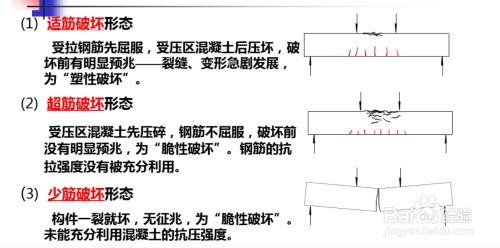 異形梁怎么計(jì)算(異形梁的計(jì)算涉及多個(gè)方面主要包括概念解析、工程量計(jì)算方法) 建筑方案設(shè)計(jì) 第3張 異形梁怎么計(jì)算(異形梁的計(jì)算涉及多個(gè)方面主要包括概念解析、工程量計(jì)算方法) 建筑方案設(shè)計(jì) 第3張