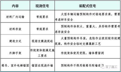 異形構件采用什么方式運輸(運輸步驟,平運法,異形構件采用什么方式運輸) 鋼結構跳臺施工 第4張 異形構件采用什么方式運輸(運輸步驟,平運法,異形構件采用什么方式運輸) 鋼結構跳臺施工 第4張