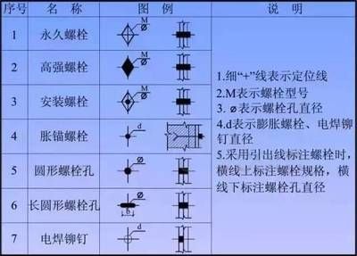 鋼結構螺絲用什么緊 結構工業鋼結構設計 第2張