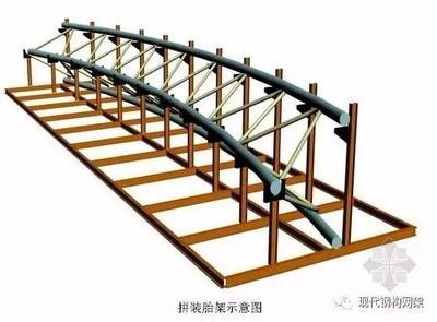 桁架加工工藝(桁架加工中常見(jiàn)問(wèn)題及解決方法) 鋼結(jié)構(gòu)鋼結(jié)構(gòu)停車(chē)場(chǎng)施工 第4張 桁架加工工藝(桁架加工中常見(jiàn)問(wèn)題及解決方法) 鋼結(jié)構(gòu)鋼結(jié)構(gòu)停車(chē)場(chǎng)施工 第4張