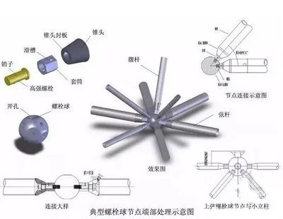 壓力容器操作證書查詢（壓力容器操作證書考試中犯了錯誤，我應該如何改正并重新獲得證書）