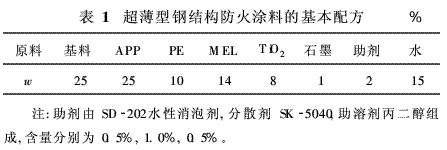 鋼結(jié)構(gòu)防火涂料耐火性能報告 北京網(wǎng)架設(shè)計 第3張 鋼結(jié)構(gòu)防火涂料耐火性能報告 北京網(wǎng)架設(shè)計 第3張