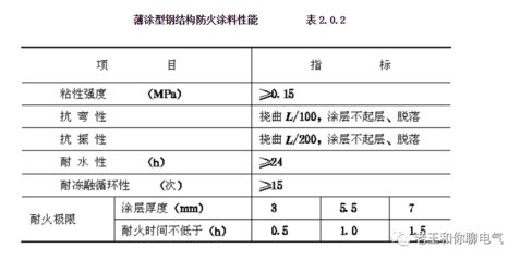 鋼結(jié)構(gòu)防火涂料耐火性能報告 北京網(wǎng)架設(shè)計 第2張 鋼結(jié)構(gòu)防火涂料耐火性能報告 北京網(wǎng)架設(shè)計 第2張