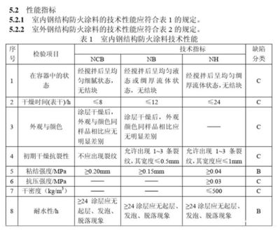 鋼結(jié)構(gòu)防火涂料耐火性能報告 北京網(wǎng)架設(shè)計 第4張 鋼結(jié)構(gòu)防火涂料耐火性能報告 北京網(wǎng)架設(shè)計 第4張