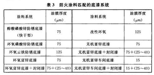 鋼結(jié)構(gòu)防火涂料耐火性能報告 北京網(wǎng)架設(shè)計 第5張 鋼結(jié)構(gòu)防火涂料耐火性能報告 北京網(wǎng)架設(shè)計 第5張