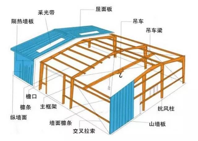 鋼屋架施工工藝 結構污水處理池施工 第1張 鋼屋架施工工藝 結構污水處理池施工 第1張