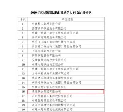 鋼結構行業50強（中國建筑金屬結構協會在2023年度全國建筑鋼結構行業綜合實力50強）