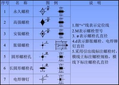 鋼結構螺栓規格型號符號大全(鋼結構螺栓規格型號符號) 鋼結構鋼結構螺旋樓梯設計 第5張 鋼結構螺栓規格型號符號大全(鋼結構螺栓規格型號符號) 鋼結構鋼結構螺旋樓梯設計 第5張