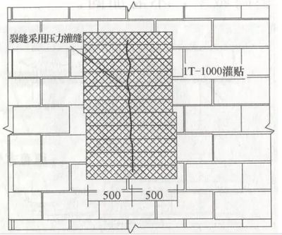 砌墻加固方法有幾種類型(砌墻加固方法根據不同的結構類型和加固需求分為多種類型) 建筑效果圖設計 第2張 砌墻加固方法有幾種類型(砌墻加固方法根據不同的結構類型和加固需求分為多種類型) 建筑效果圖設計 第2張