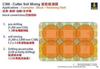 地基加固方案(地基加固施工中的常見問題) 結(jié)構(gòu)污水處理池設(shè)計 第4張 地基加固方案(地基加固施工中的常見問題) 結(jié)構(gòu)污水處理池設(shè)計 第4張