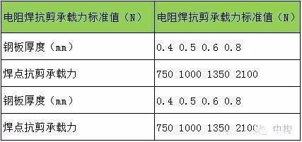 桁架樓承板標準（桁架樓承板標準和優(yōu)勢使得桁架樓承板成為現代建筑中不可或缺的一部分）
