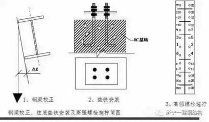 鋼結(jié)構(gòu)螺絲安裝規(guī)范GB50017-2012(鋼結(jié)構(gòu)螺絲安裝最新規(guī)范) 建筑方案施工 第3張 鋼結(jié)構(gòu)螺絲安裝規(guī)范GB50017-2012(鋼結(jié)構(gòu)螺絲安裝最新規(guī)范) 建筑方案施工 第3張