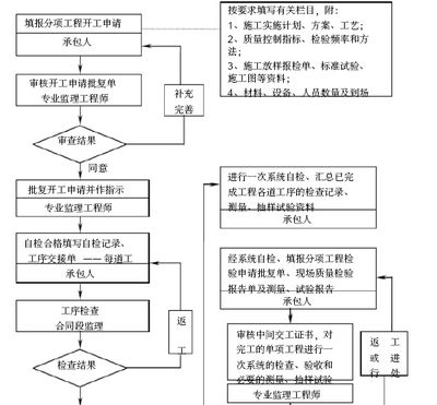 廠房鋼結構監理規劃（一份廠房鋼結構監理規劃） 鋼結構有限元分析設計 第1張