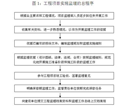 廠房鋼結構監理規劃（一份廠房鋼結構監理規劃） 鋼結構有限元分析設計 第2張