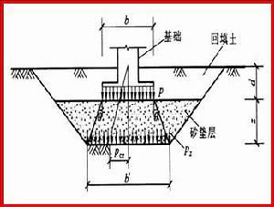 地基沉降加固費用怎么算(地基加固哪家公司好) 鋼結構鋼結構停車場施工 第1張 地基沉降加固費用怎么算(地基加固哪家公司好) 鋼結構鋼結構停車場施工 第1張