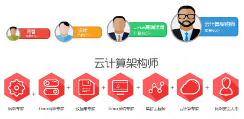 網絡架構師是做什么的(網絡架構優化) 結構污水處理池施工 第3張 網絡架構師是做什么的(網絡架構優化) 結構污水處理池施工 第3張