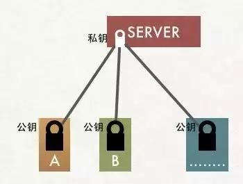 網絡架構師是做什么的(網絡架構優化) 結構污水處理池施工 第4張 網絡架構師是做什么的(網絡架構優化) 結構污水處理池施工 第4張